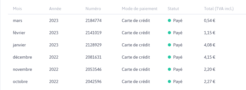 Historique de mes factures mensuelles cloud : 2€ pendant deux mois, puis 4€, puis 50 centimes